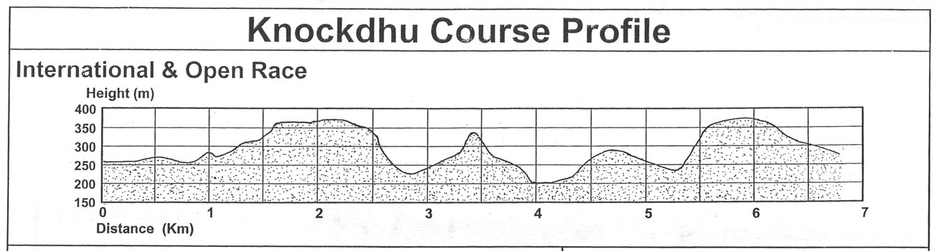 Race Profile Map